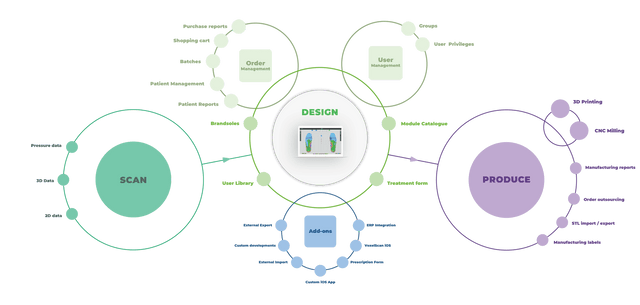 Software & Apps - Qaadir - Ability for All