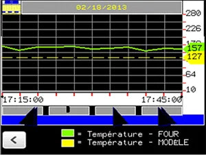 VACUPRESS Pre-Preg Oven PO1200 — Advanced Convection Oven for Composite & Pre-Preg Processing