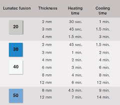 nora® Lunatec Fusion 50 Expanded EVA Sheets – Smooth and Perforated, Trimmed Edges - Qaadir - Ability for All