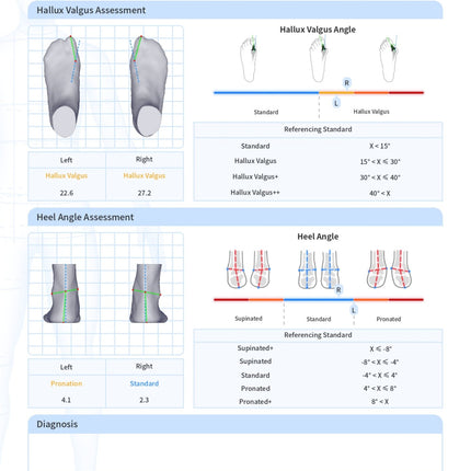 Qaadir iQube View 3D Foot Scanning System - Qaadir