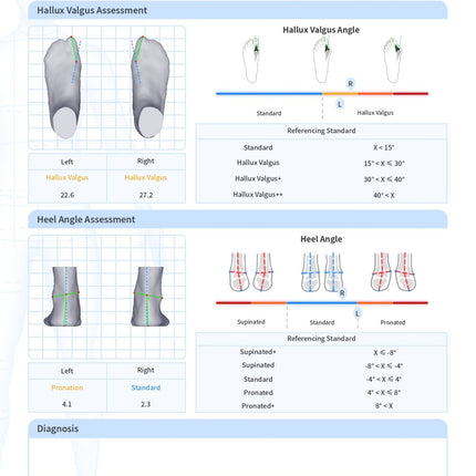 Qaadir iQube View 3D Foot Scanning System - Qaadir - Ability for All