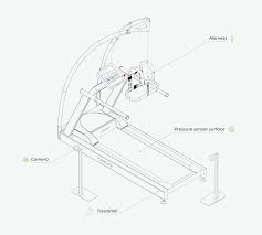 Voxelcare Motion Capture Analysis System - Qaadir